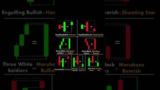 Bullish & Bearish Candlestick Patterns | Single, Double & Triple Candlestick Pattern #candlestick