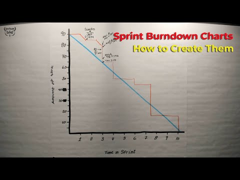 How to Create a Sprint Burndown Chart