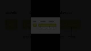 Lesson1|| CSS: The Complete Beginner's Guide to Web Styling