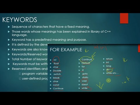 Keywords In C/C++ Programming In Detail