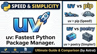 8. Install UV Python Package Manager | PIP Alternative