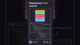 Responsive Grid Layout With Semantic HTML Explained #shorts #learncss