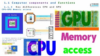 1.13 CPU-GPU Memory access (IBDP)