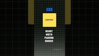 Box model in css , Css Series prat 8 #codingin17 #css #shorts #codingin17
