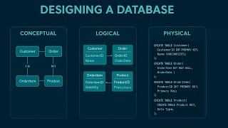 How to Design a Database: Conceptual, Logical & Physical Explained