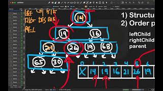 Algorithms and Data Structures for Beginners - Heap Properties