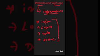 🧠 Confused Between Website & Web App? Dekho Ye! #education #frontendcourse #webdesign