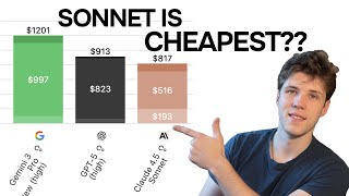 AI Model Pricing Is NOT Important??