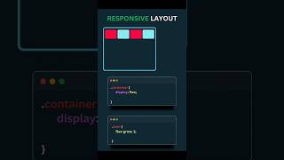 Learn Responsive Layout using CSS #css #codeinvent