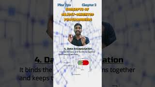 Plus Two Computer Science Chapter 2 Data Encapsulation #computerscience  #plustwo