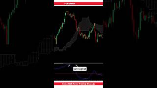 Kumo QQE Forex Trading Strategy