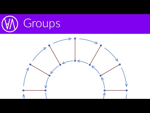 Groups, symmetries, Cayley tables and graphs | Group theory episode 2