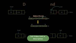 How to Delete Element From Linked List #shorts #ytshorts #youtubeshorts