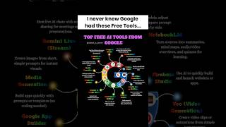 Use AI and Save Time…
