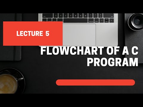 flowchart of c program execution | | execution flowchart of c program