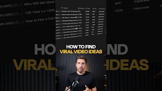 How to find viral video ideas for YouTube and Instagram #contentautomation #n8n #viralvideo