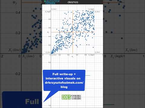 Clayton Copula in Action |  Quantitative Finance