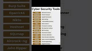 cyber security tools | #cybersecurity #tools #fyp #foryou #explore #trandingnow #hacker #hacking