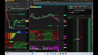 Scalping The NQ For $7080 (Simulated Trading) Part 1