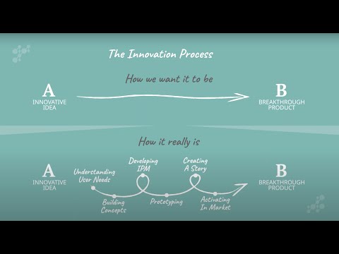 The Innovation Process