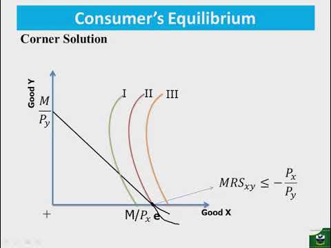Consumer Choice theory Part 7: Consumer's Equilibrium - Ordinal Approach
