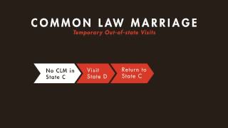 Family Law tutorial: Types of Marriages | quimbee.com