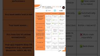 Flutter vs Native vs Kotlin — which one wins for your next app?