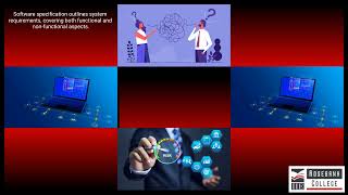 Define software specification (LU2/LO2)