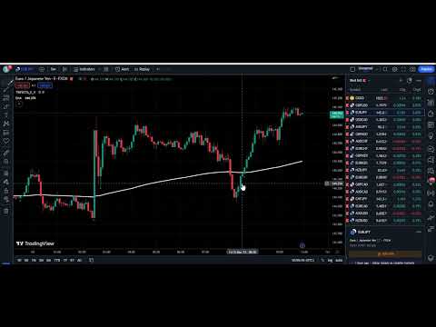 Trend Hunter Indicator, The Best Accurate Tradingview indicators for scalping 1m, 5m & 15m #000