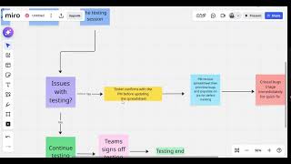 User Acceptance Testing (UAT) Simplified 