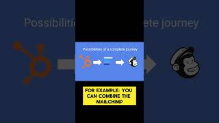 Integration Sales CRM for Jira to Mailchimp