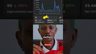 The Truth about Facebook Monetization in Nigeria. #monetization #facebookmonetize #monetize