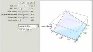 Exploring the Black-Scholes Formula
