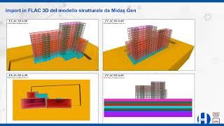 Modellazione interazione terreno struttura applicata a edifici con Flac3D e Midas Gen