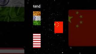 pak and china friendship plzz subscribe me dream 10k followers#live #love #indiaPakistantoday news