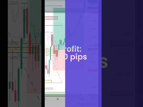 "Fear is the enemy of the trader." 🔥❤️ _ 100 pips achieved! #HL_Forex
