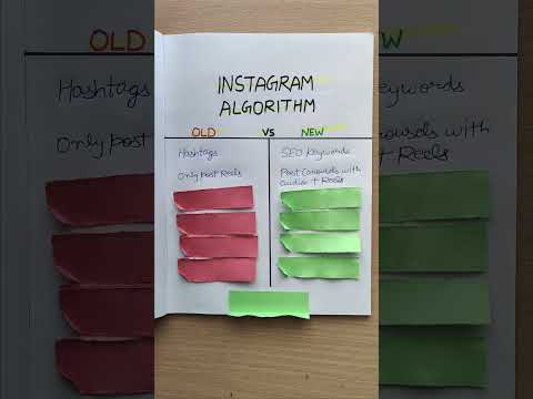 Get 1M+ Reach only in 15 Days on Instagram | How to get Followers on Instagram #shorts