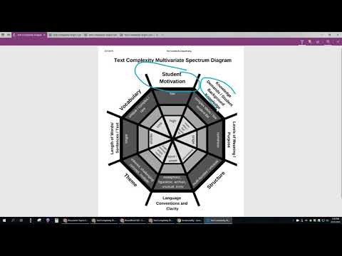 Text Complexity: A Multivariate Spectrum