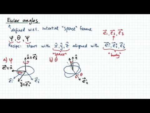 Euler Angles
