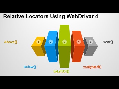 Relative Locators Using WebDriver 4
