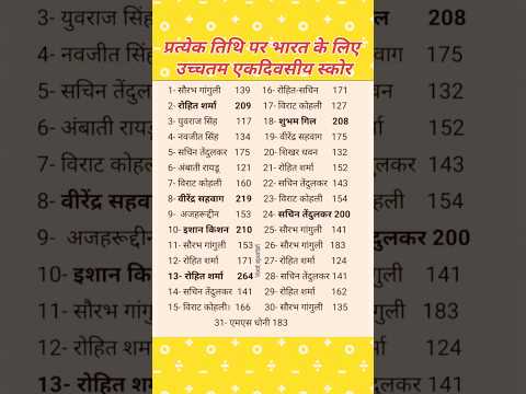 Highest ODI score for India on each date. #viral #cricket #shorts