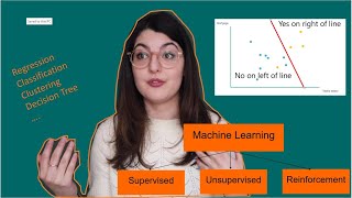 What is Machine Learning? Data science explained
