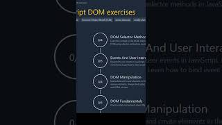 2 day of 30daysofcode. #30daysofcode