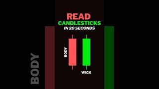 How to read candlestick charts fast #candlestickstrategy