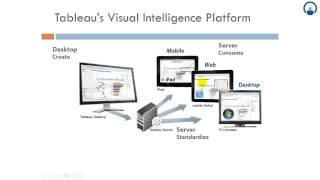 Tableau Learn Visual Analytics Using Tableau