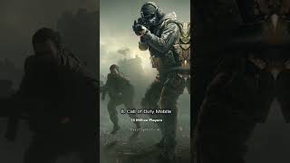 Top 10 most popular online games|| Most Popular online game