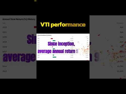 The power of VTI ETF