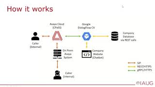 Introduction to Google DialogFlow CX with Avaya CPaSS
