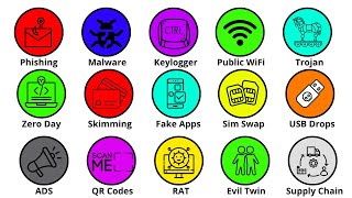 Every Hacking Technique Explained In 11 Minutes