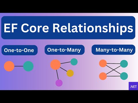 Relationship Mapping in Entity Framework & .NET 7: One-to-One, One-to-Many, Many-to-Many